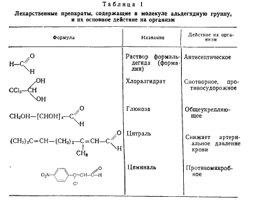 Альдегиды (2)