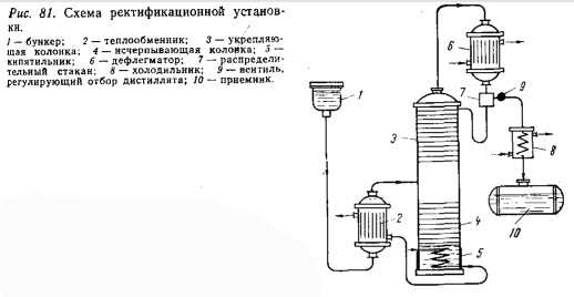 Спирт как растворитель и экстрагент (1)