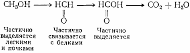 Метиловый спирт (2)